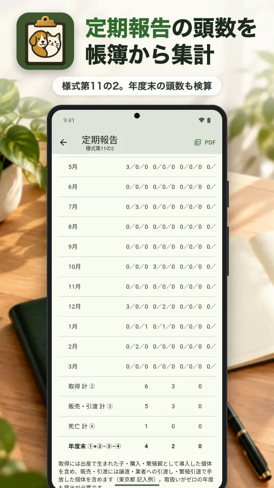 犬舎ノートの画面：定期報告の頭数を帳簿から集計。様式第11の2。年度末の頭数も検算